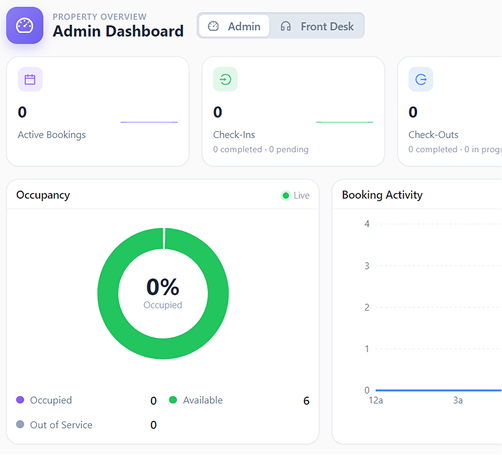 Revenue and occupancy dashboard